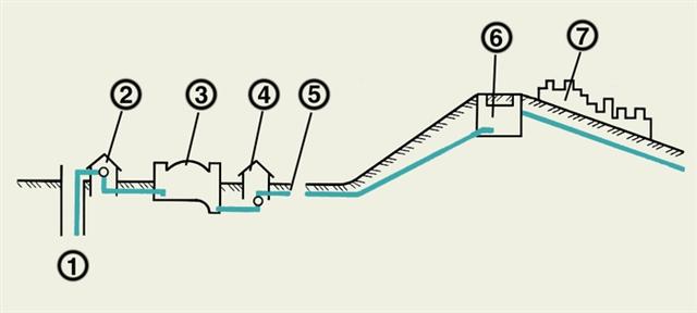 Схема хозяйственно-питьевого водопровода при заборе воды из подземного водоносного горизонта