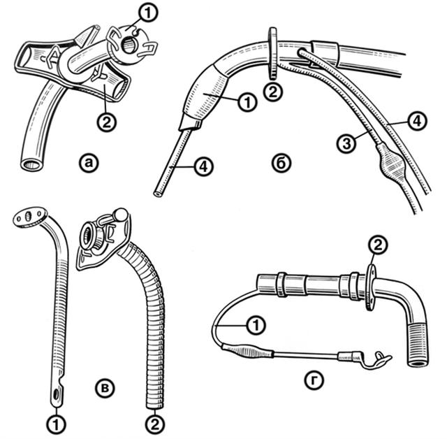 Основные модели трахеостомических канюль